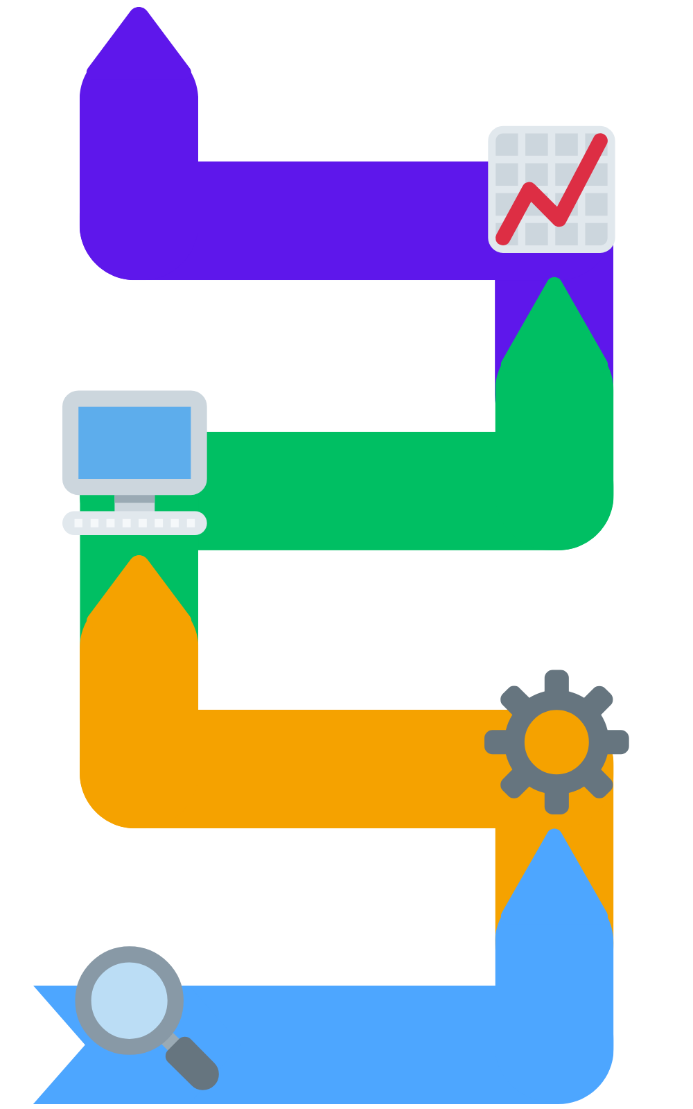 Crescimento com marketing digital